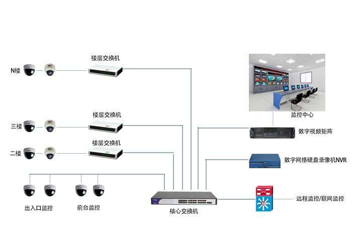 桐宇汽车部品（天津)有限公司 监控网络门禁项目